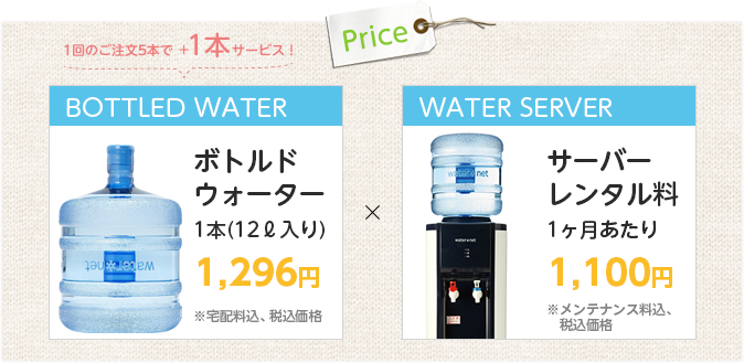 Price